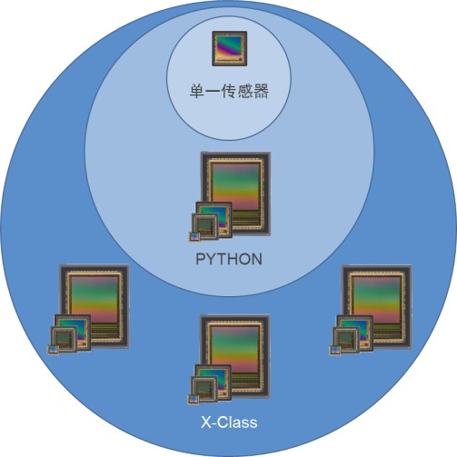 图1：X-Class 平台—— 演进的设计功能.jpg