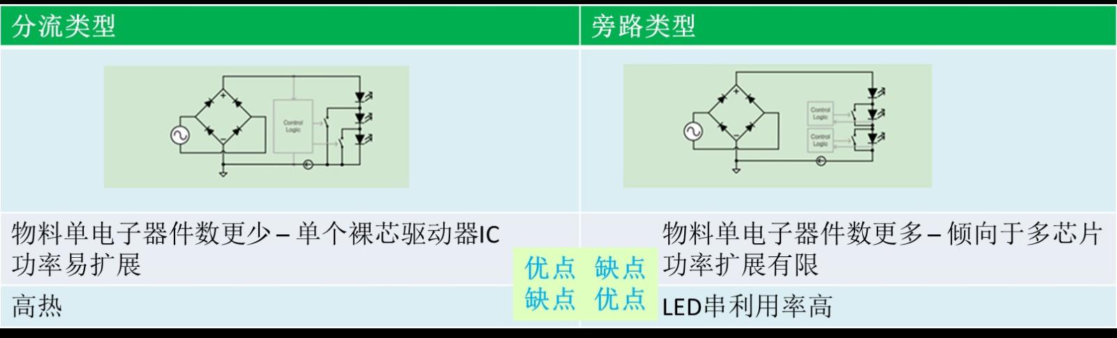 图1：典型的DACD拓扑及其主要的特点.jpg