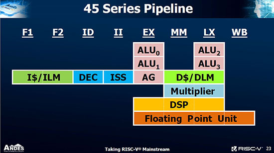 45&nbsp;series&nbsp;pipeline.jpg
