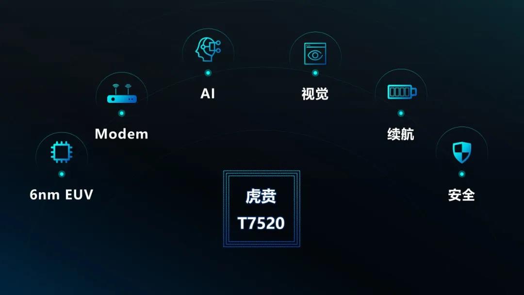 虎贲T7520.jpg