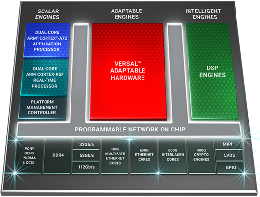 Xilinx Versal Premium.png