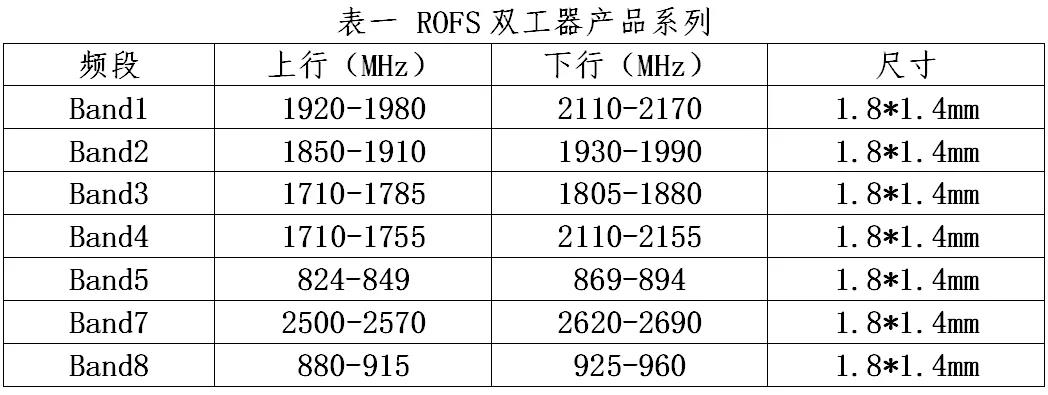 ROSF1.jpg