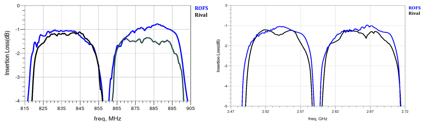ROSF12.png