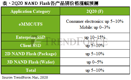 2Q20 NAND FLASH.png