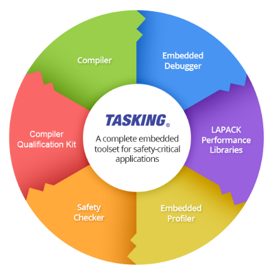 TASKING开发环境.png