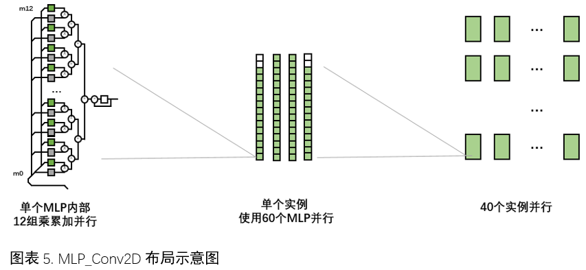 MLP_Conv2D布局示意图.png