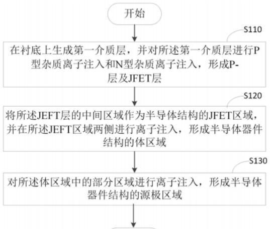 上海瞻芯siC结构.jpg