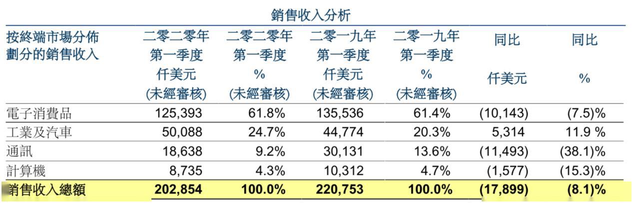 HHGRACE-1Q2020-Revenue.jpeg HHGRACE-1Q2020-Revenue.jpeg