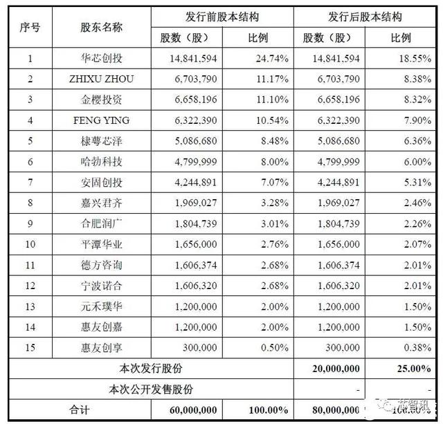 思瑞浦1.jpeg
