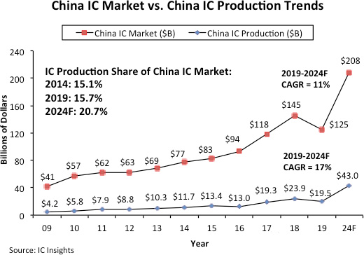 China IC Market vs..jpg China IC Market vs..jpg