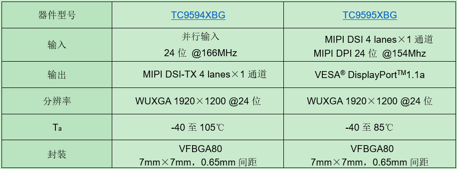 东芝面推出全新车载显示器桥接IC.png
