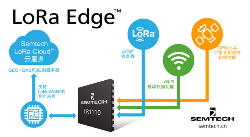 LoRa Edge.png LoRa Edge.png