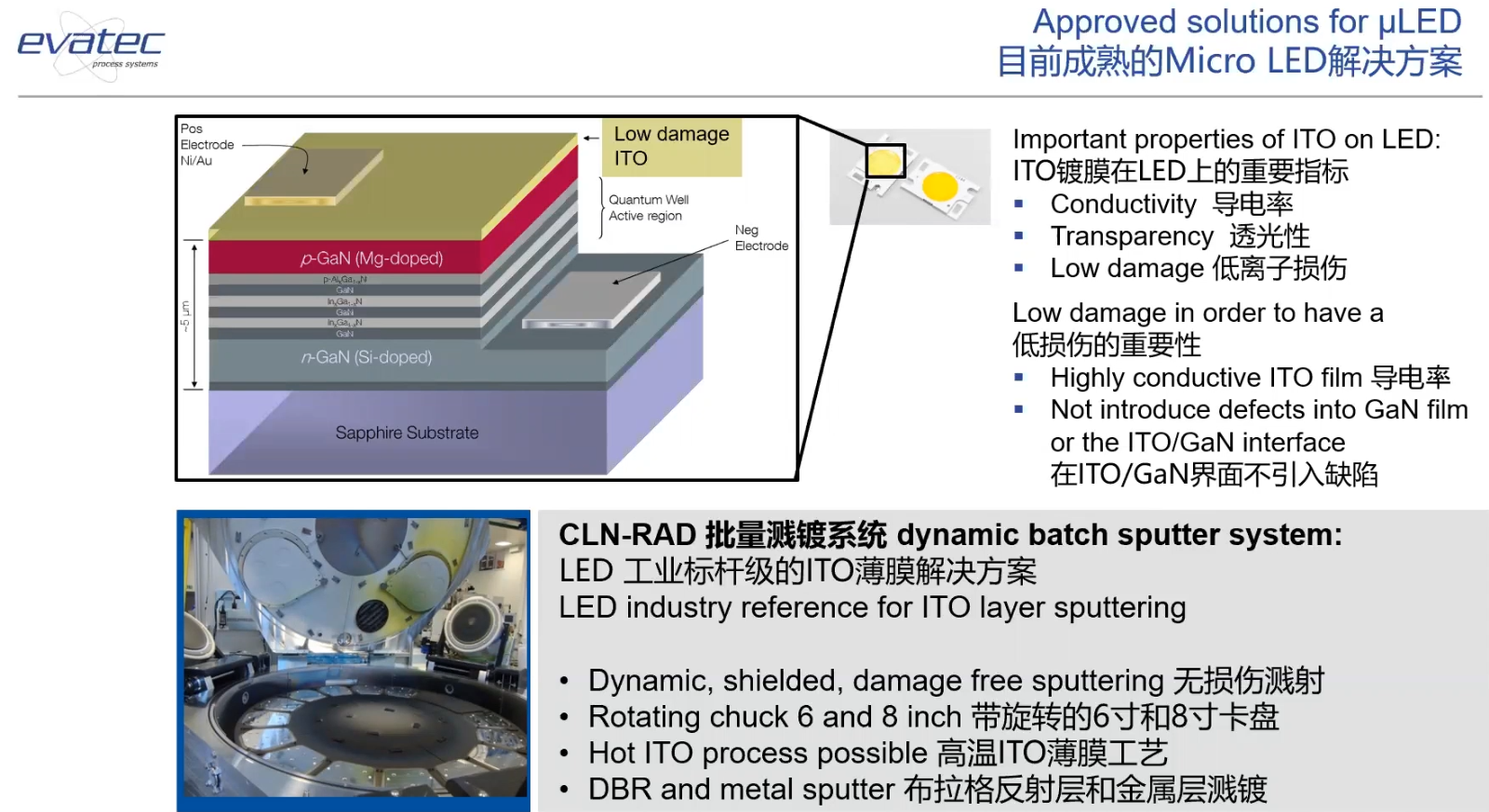 uLED-ITO镀膜.png