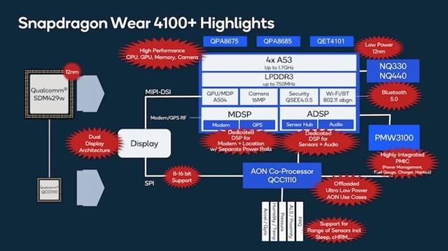 高通wear 4100 series1.jpeg