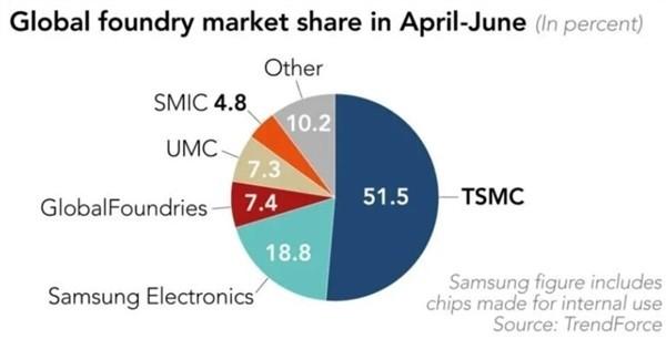 global foundries.jpeg