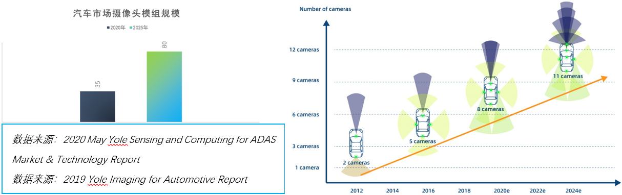 ADAS-CMOS.png