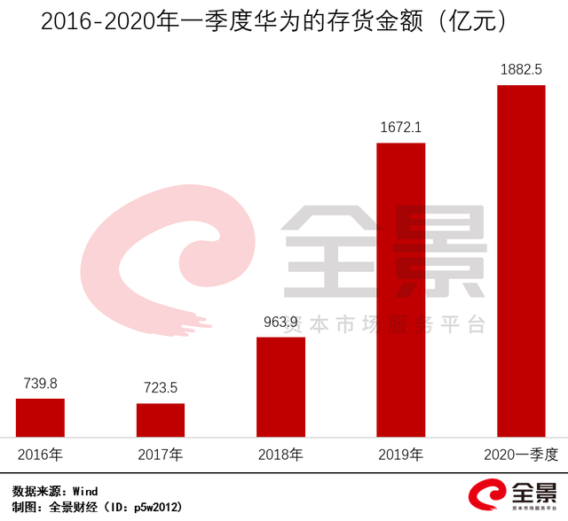 华为存货走势.png