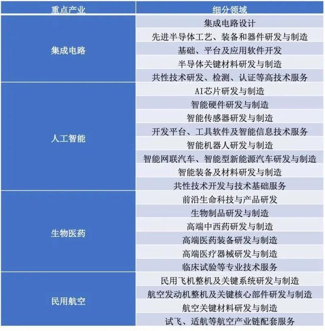 临港开发区.jpeg