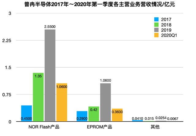 普冉1Q-2017-2020.png
