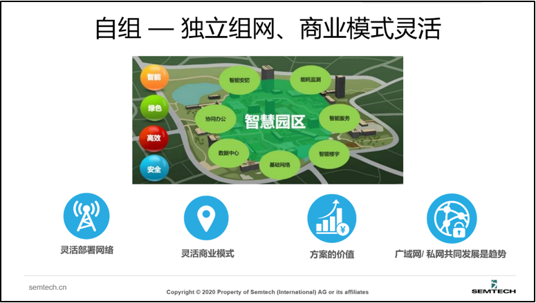 LoRa网络的优势.png