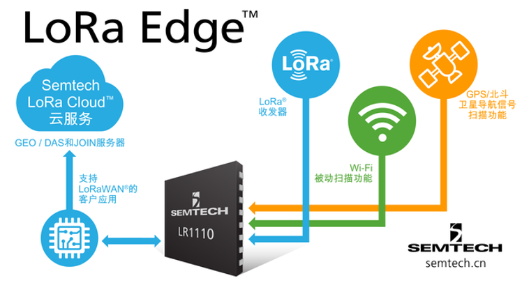 LoRa Edge.png