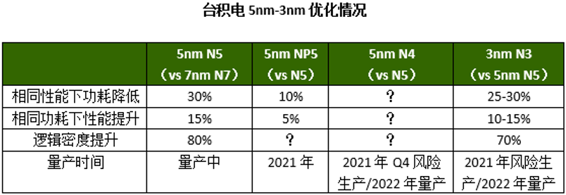 TSMC 5nm.png