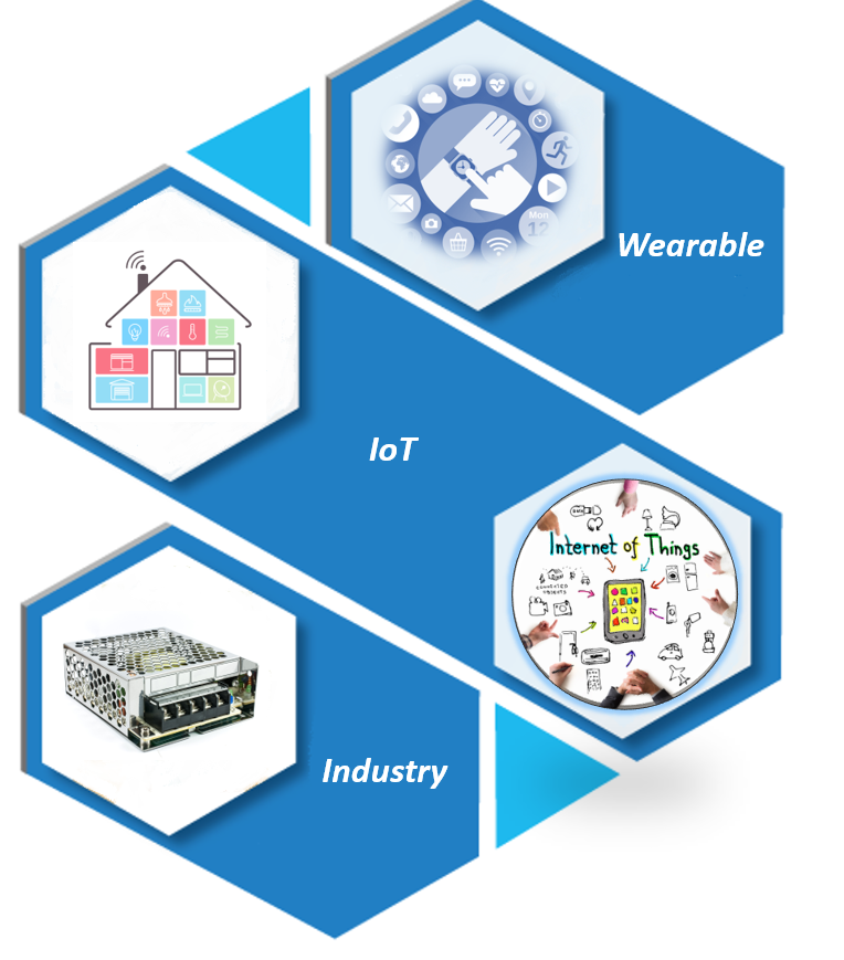 IOT-Wearable.png