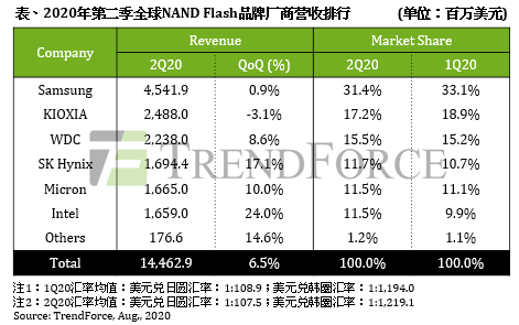 2020Q2 NAD FLASH.png