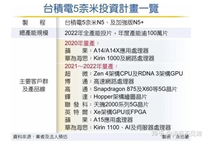TSMC 5nm applications.jpg