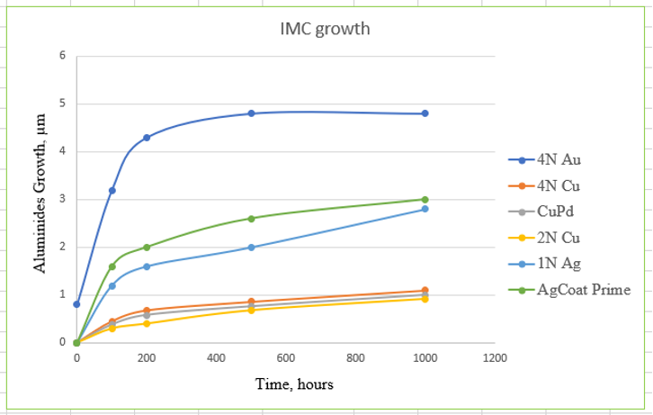 IMC growth.png