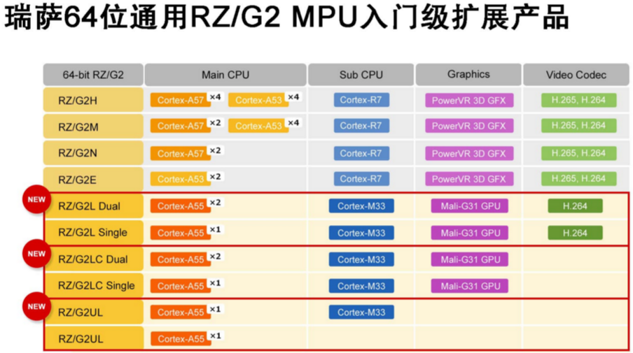 Renesas 64-byte.png Renesas 64-byte.png