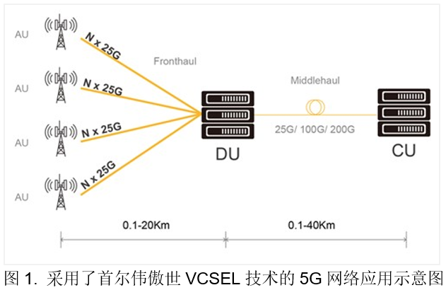 VCSEL 5G.png