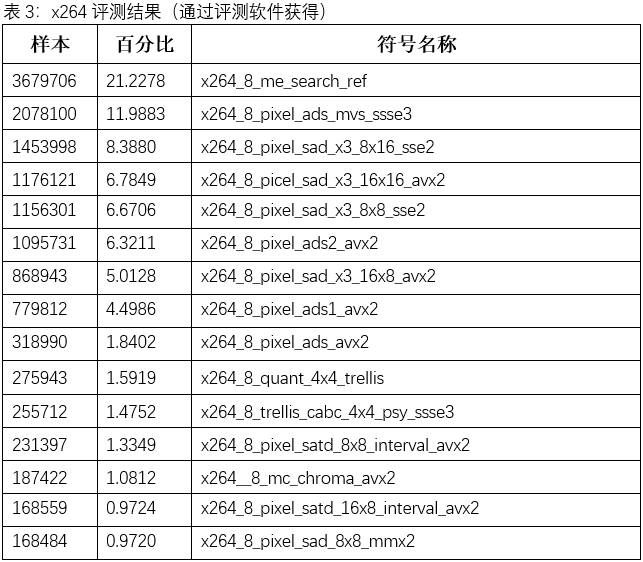 表33.png 表33.png