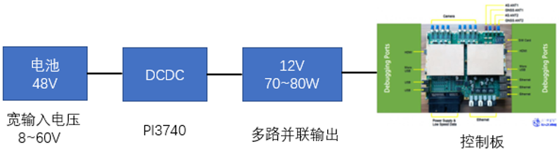 电源供电框图.png