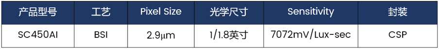 IC参数表.png