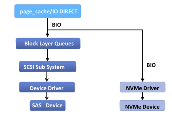 NVMe驱动_01.png