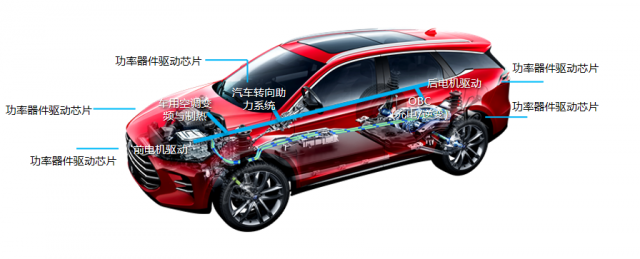 新能源汽车功率器件驱动芯片分布.png