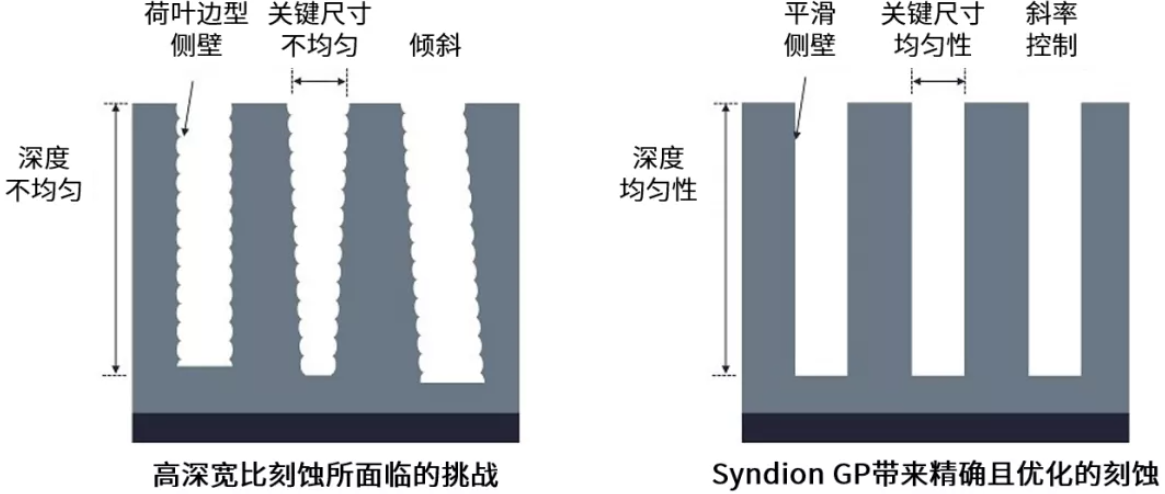深孔平滑度.png