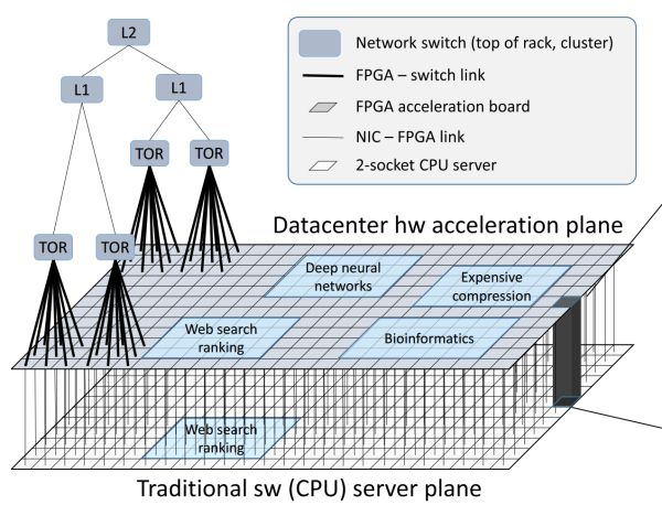 FPGA 构成的数.png