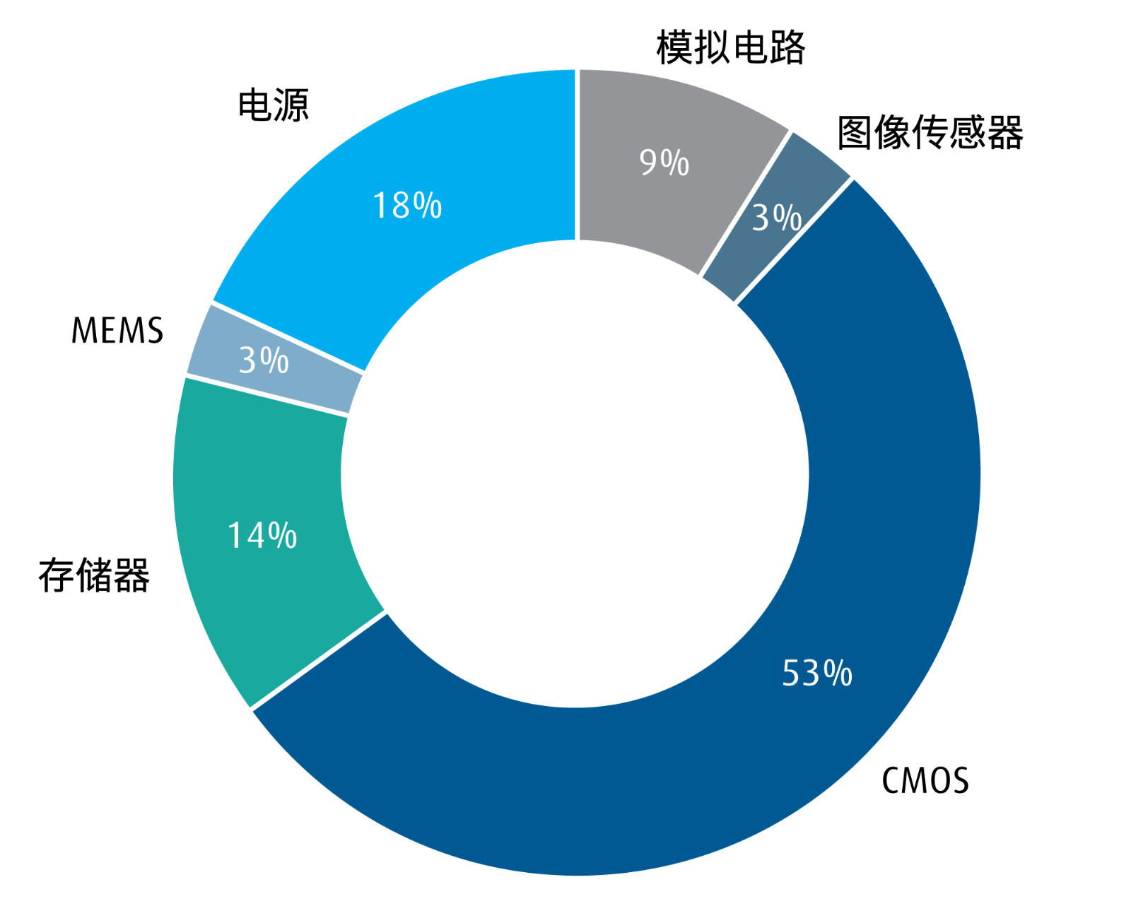 03_pie-chart.png