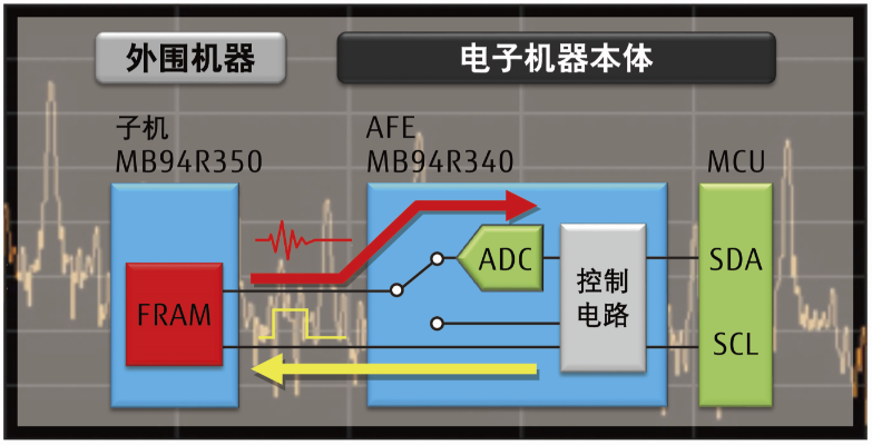 Fujitsu-图1.png Fujitsu-图1.png