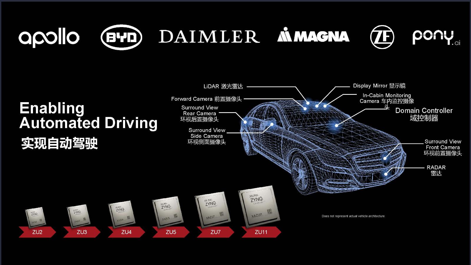 Xilinx Automotive - XDF -Beijientation-r3-Video-CN-1130(002) 3.jpg