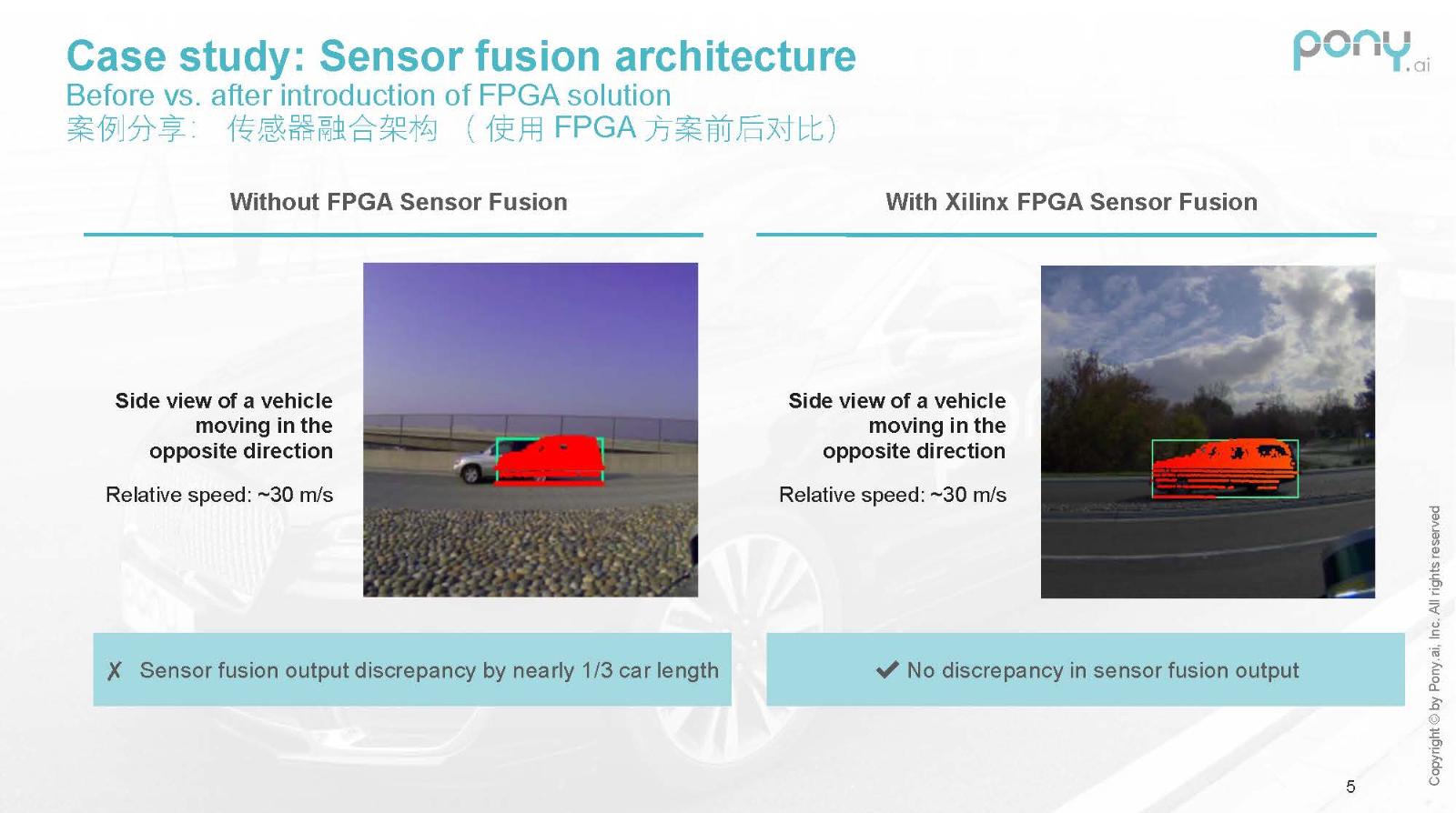 Pony.ai_Hengyu_Xilinx_keynote-vFF wNotes-non video 5.jpg Pony.ai_Hengyu_Xilinx_keynote-vFF wNotes-non video 5.jpg