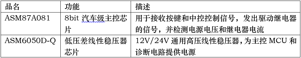 赛腾推荐产品型号.png