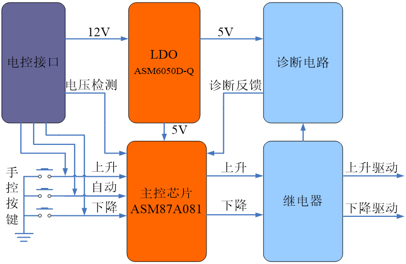 车窗升降控制方案.png