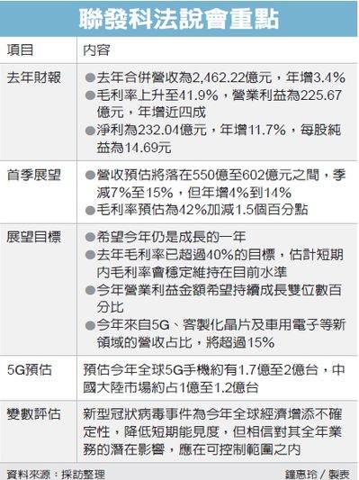 联发科财报.jpg