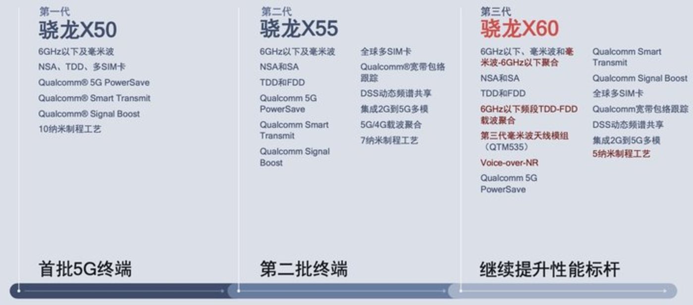 Qualcomm X60-con.jpg Qualcomm X60-con.jpg