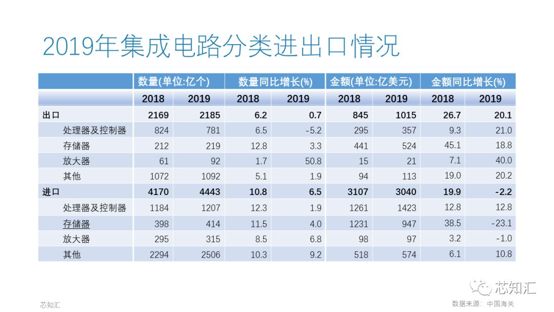 2019 IC分类.jpeg 2019 IC分类.jpeg