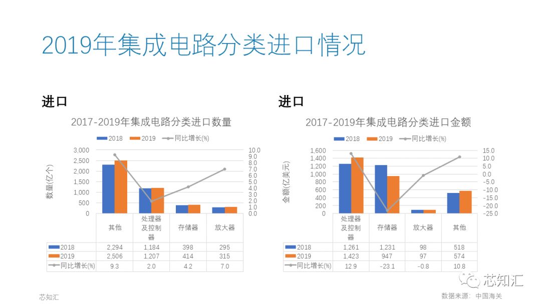 2019进出口3.jpeg 2019进出口3.jpeg