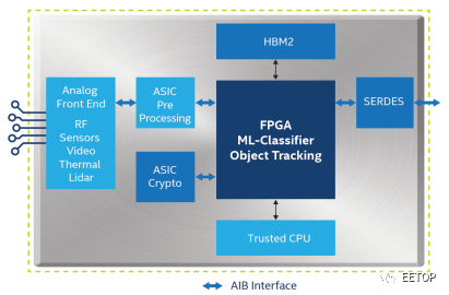 Intel FPGA.png Intel FPGA.png